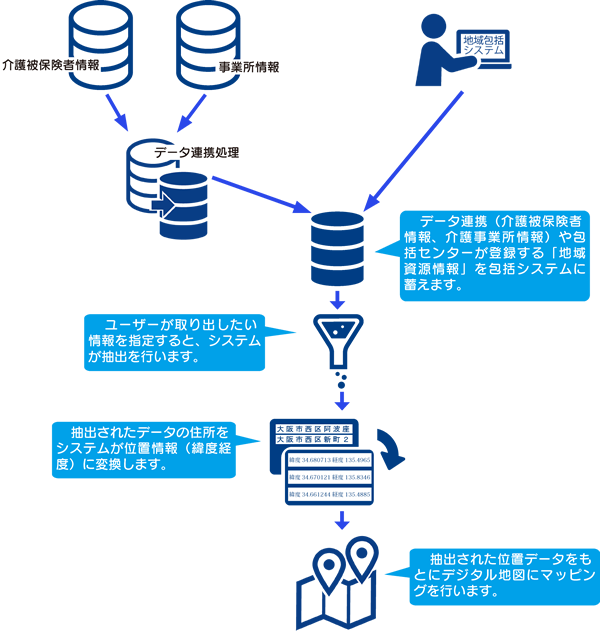 デジタルマップ作成の流れ
